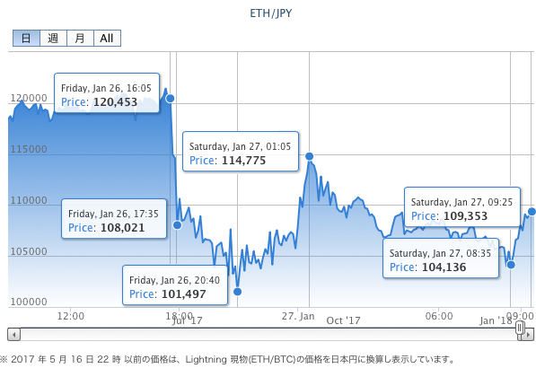 ヘッジファンド対仮想通貨による「ダボス会議の戦い。」_b0316804_11435339.png