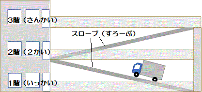 運送業＜ものを　はこぶ　仕事＞（２）＠未熟練労働者に　対する　安全衛生教育マニュアル_d0364500_14244536.gif