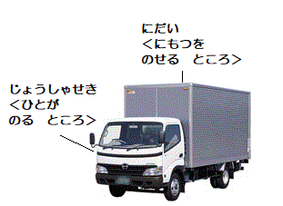 運送業＜ものを　はこぶ　仕事＞（２）＠未熟練労働者に　対する　安全衛生教育マニュアル_d0364500_16310056.gif