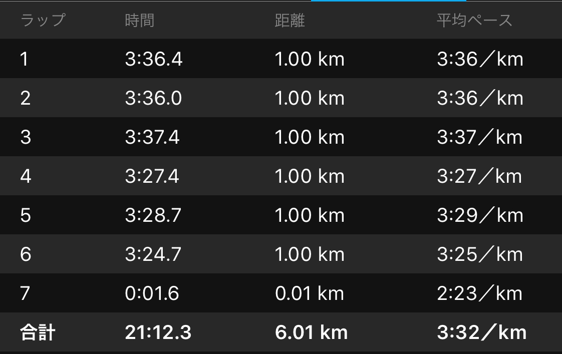 疲労困憊?閾値走_f0310282_22404007.jpeg