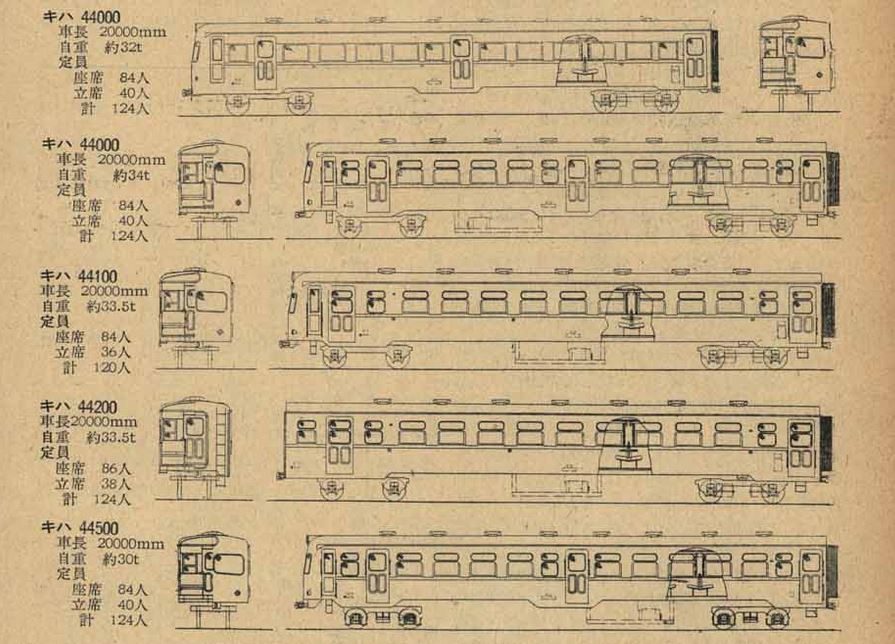気動車発達史 5 戦後の電気式気動車 : 日本国有鉄道研究家