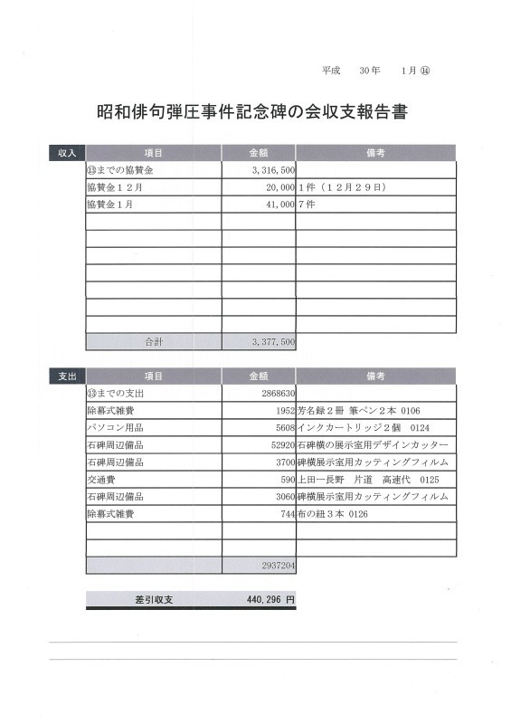 会計中間報告（２０１８年１月分）と会計年間報告（２０１７年２月～２０１８年１月、監査済み）_e0375210_08580647.jpg