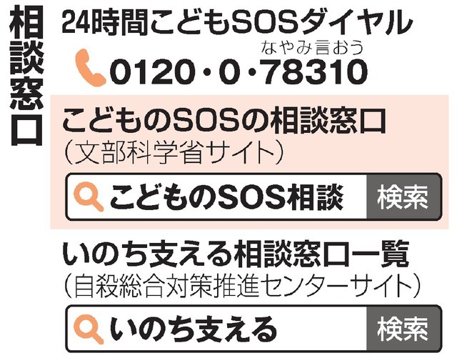死んじゃう Sports 憲法 政治