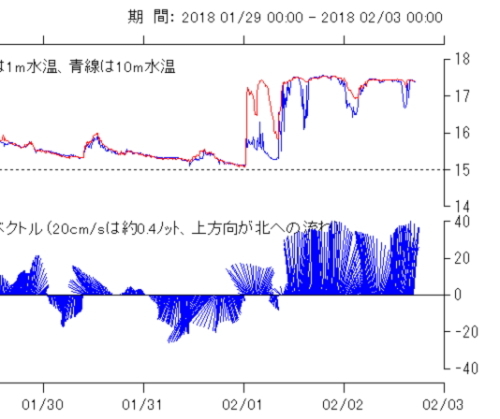 黒潮の分流（＾＾）_e0143821_17573826.jpg