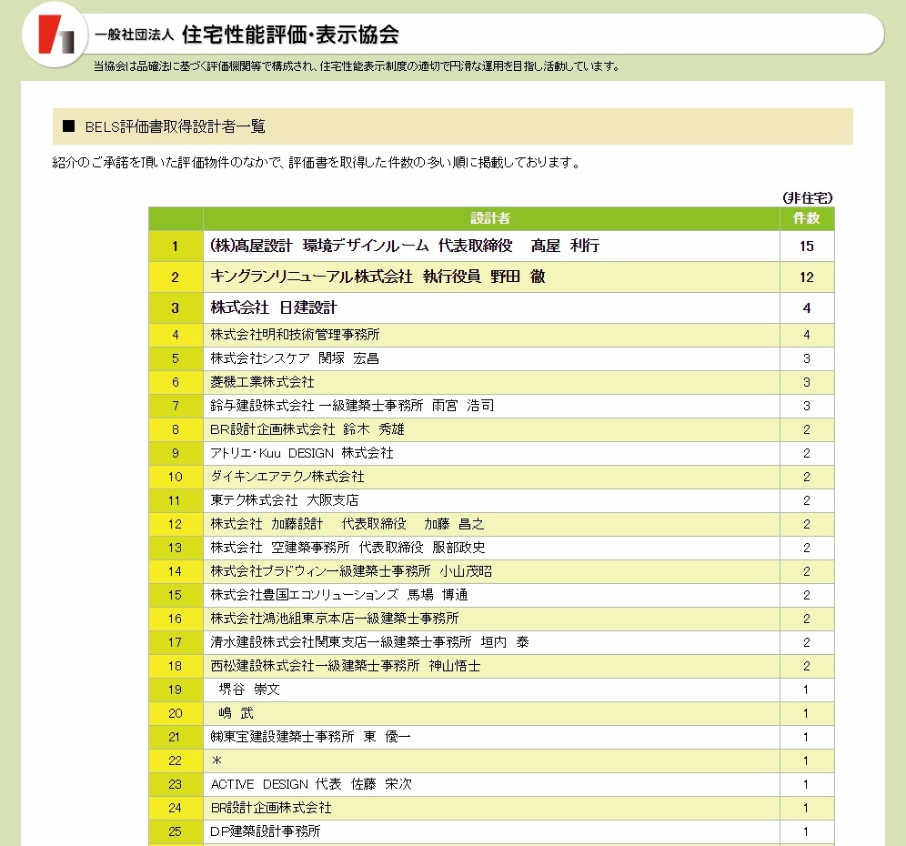 Bels表示ランキング 環境と建築