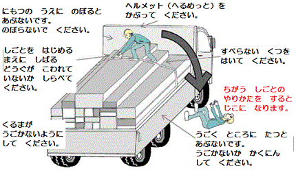 運送業＜ものを　はこぶ　仕事＞（７）＠未熟練労働者に　対する　安全衛生教育マニュアル_d0364500_23484658.gif