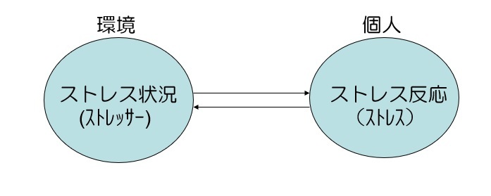 セルフカウンセリング・セミナー：ストレスって何？_f0394357_03234979.jpg