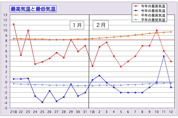 「立春寒波」は長期寒波の一部分でしかありません_d0006690_17311651.jpg