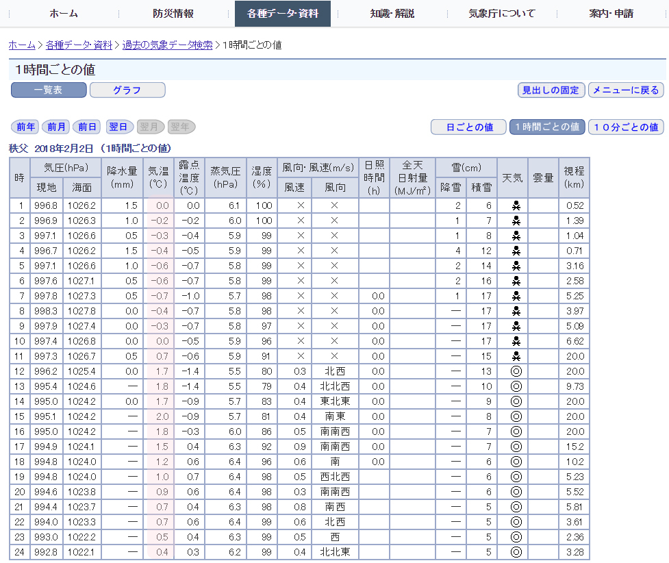 UA値の違い | 快適な暮らしを目指して_d0080906_13302322.jpg