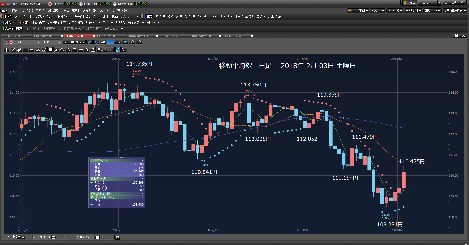 ドルロング投げた。ETF1321、株ブル投げた。NCA、palpitation、CHF。雇用統計上ヒゲ陽線、ダウリーマンショック以来の下げ。　　2018年02月03日　土曜日　_e0309098_07002446.png