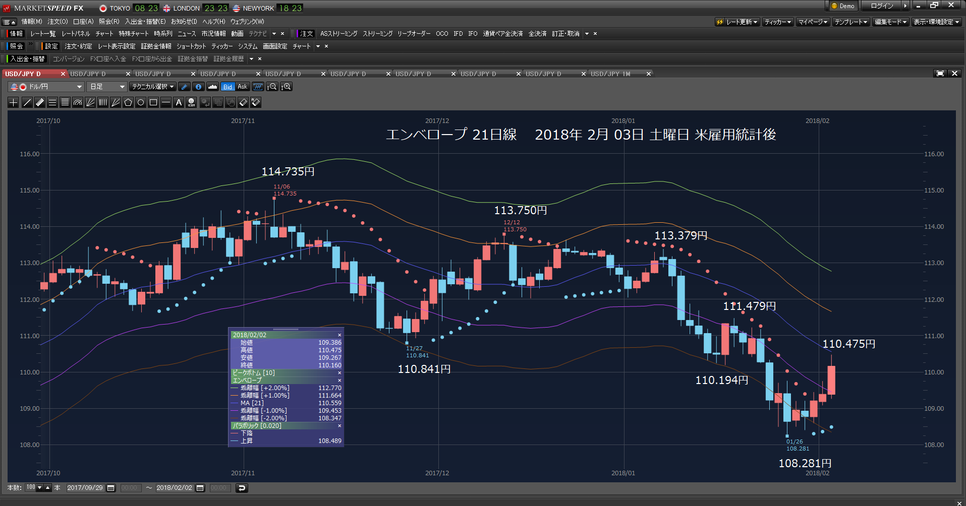 ドルロング投げた。ETF1321、株ブル投げた。NCA、palpitation、CHF。雇用統計上ヒゲ陽線、ダウリーマンショック以来の下げ。　　2018年02月03日　土曜日　_e0309098_07003806.png