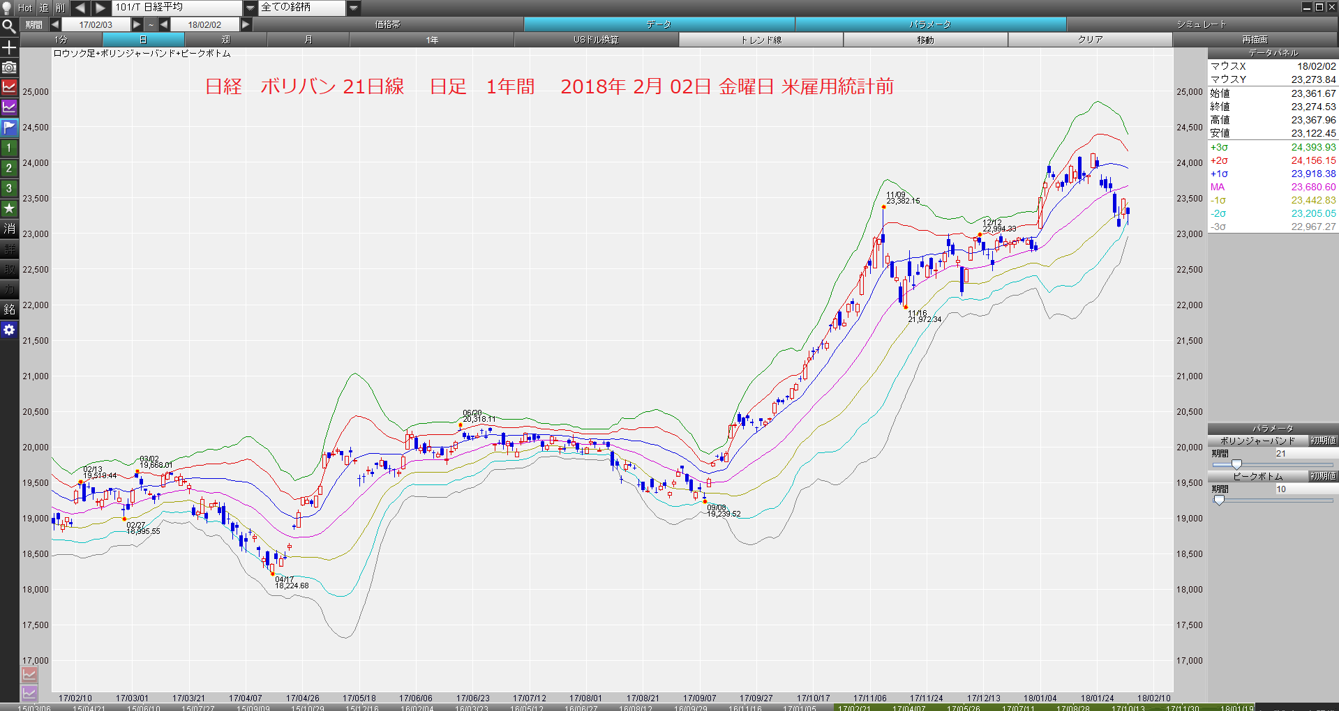 ドルロング投げた。ETF1321、株ブル投げた。NCA、palpitation、CHF。雇用統計上ヒゲ陽線、ダウリーマンショック以来の下げ。　　2018年02月03日　土曜日　_e0309098_07014596.png