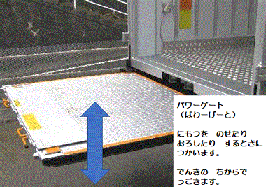 運送業＜ものを　はこぶ　仕事＞（９）＠未熟練労働者に　対する　安全衛生教育マニュアル_d0364500_17144341.gif