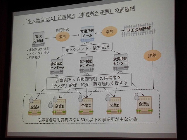 まずは富士市役所が身近で最大の「ユニバーサル就労協力企業」に! 東大・近藤先生を招いての「ユニバーサル就労研修会」_f0141310_08203657.jpg