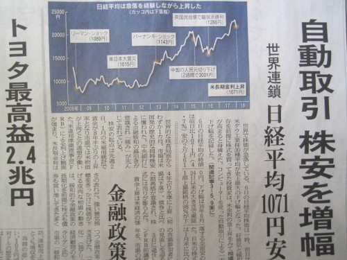 日経平均株価は乱高下_d0318559_21283050.jpg