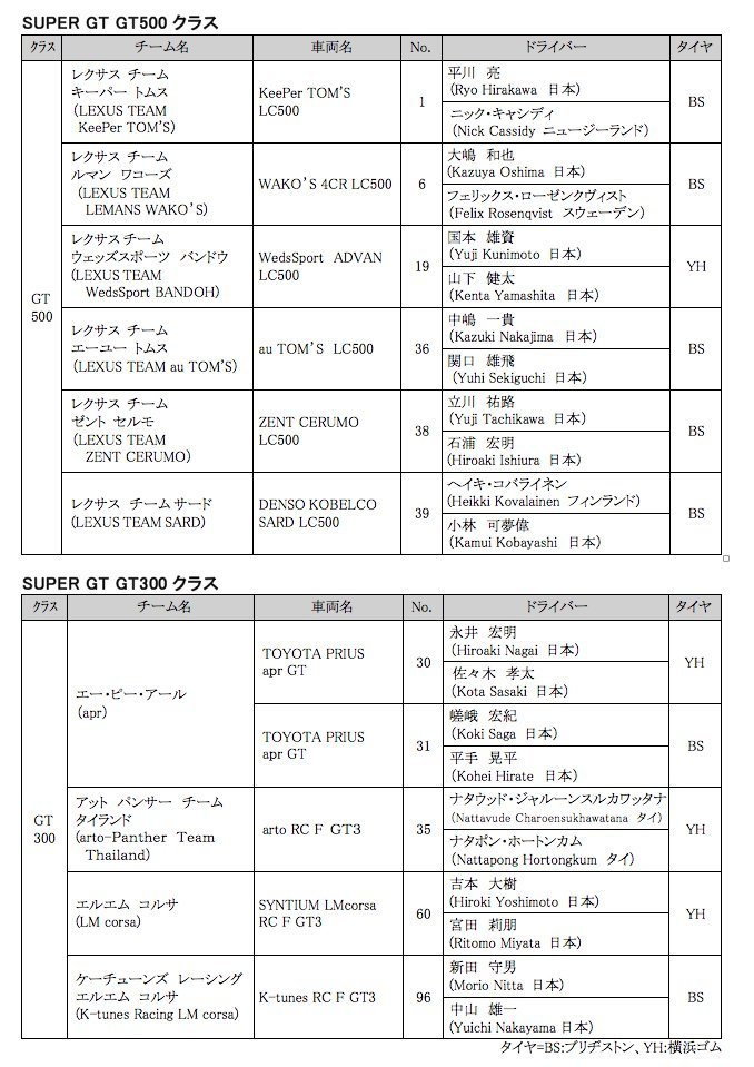 TOYOTA GAZOO RACING体制発表_c0353949_15554015.jpg