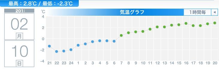 夜になっても気温は上がり続けています_c0025115_21003493.jpg