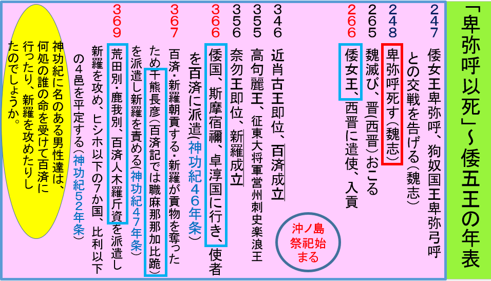 神功皇后は悪女だった 仲哀天皇の謎の死 地図を楽しむ 古代史の謎