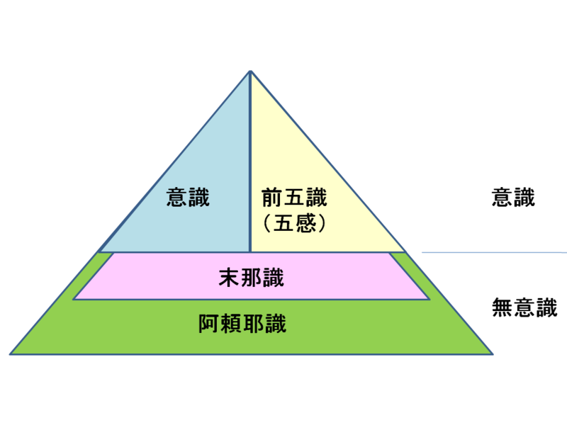 【タロット】タロットと阿頼耶識！_b0002156_22582333.png