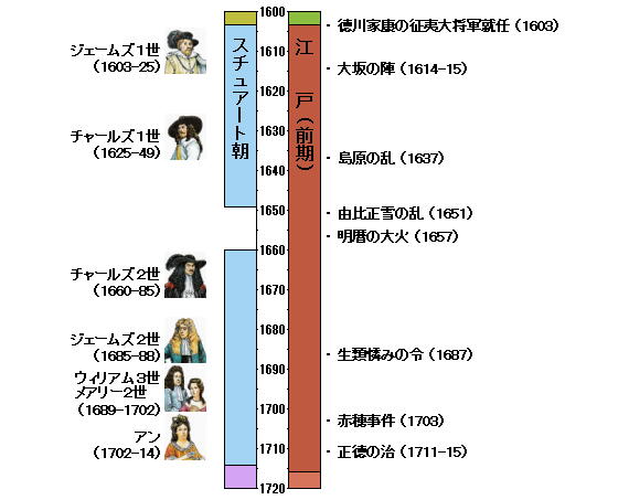 英国王トランプ年表 6 塩はうまくてまずいです 英国王トランプ年表 6 塩はうまくてまずいです