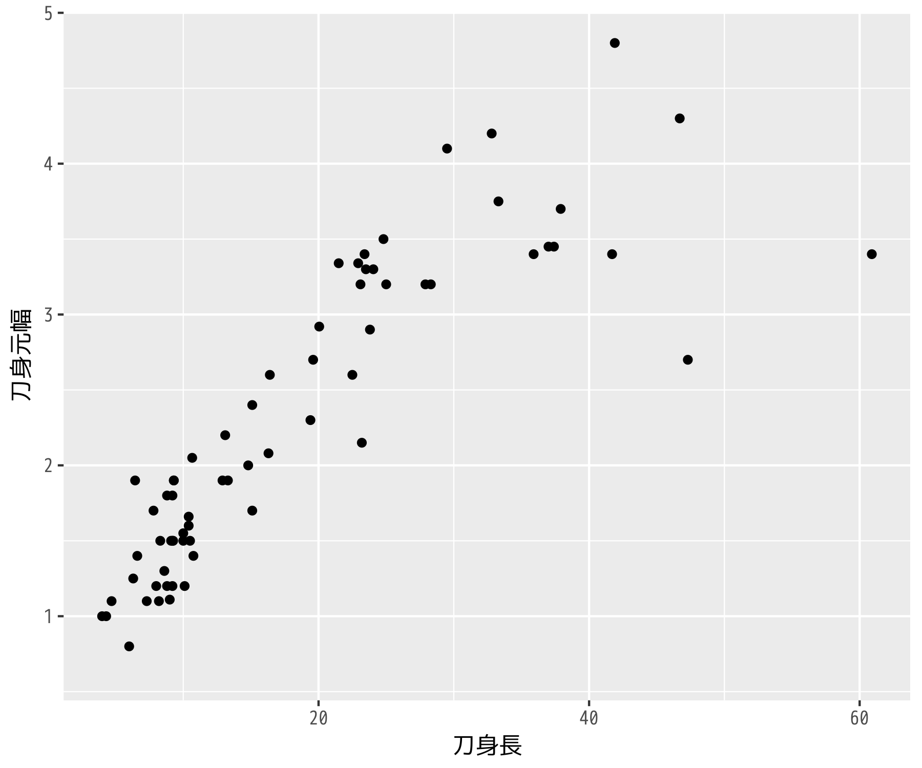 考古学のための統計処理その6_ヒストグラム編_f0155495_11023383.png