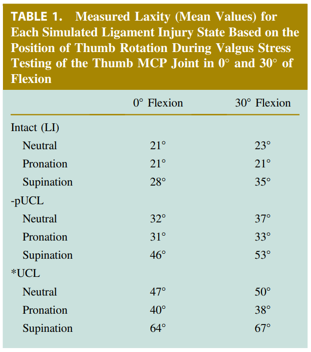 続・Stener Lesionに関する知識のアップデートまとめ。_b0112009_12251854.png