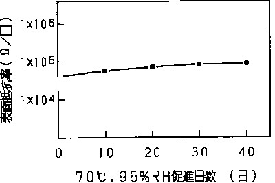 ダイヤフラムの表面抵抗は_c0007818_07093682.jpg