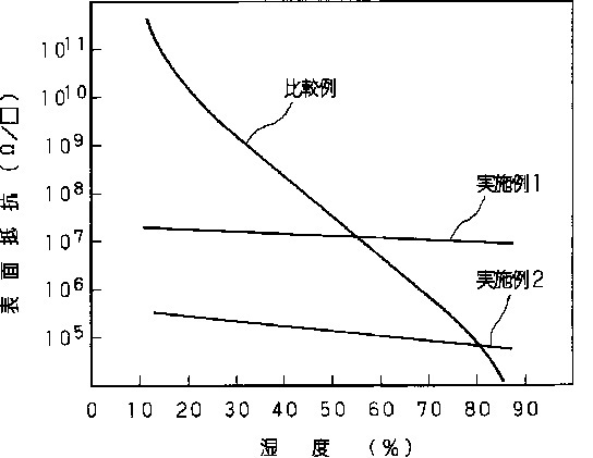 ダイヤフラムの表面抵抗は_c0007818_07094390.jpg