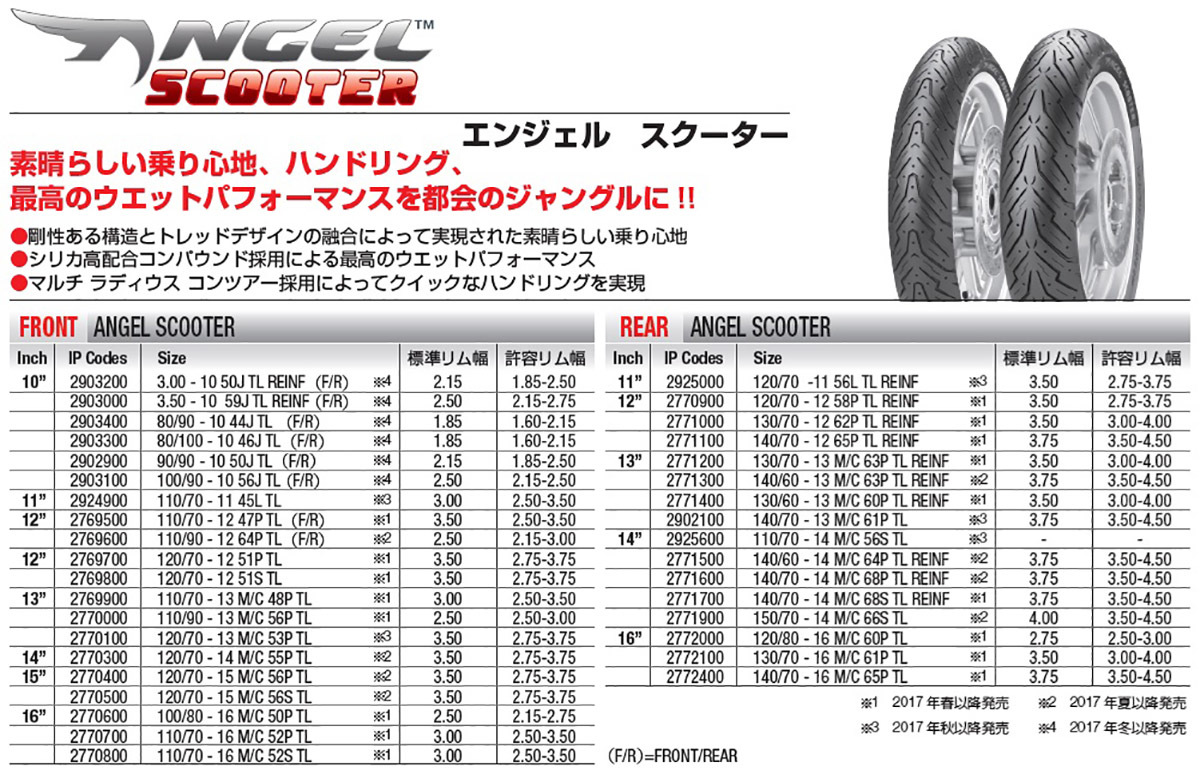 エンジェルスクーターとベスパGTS用タイヤのあれこれ_b0061723_17591292.jpg