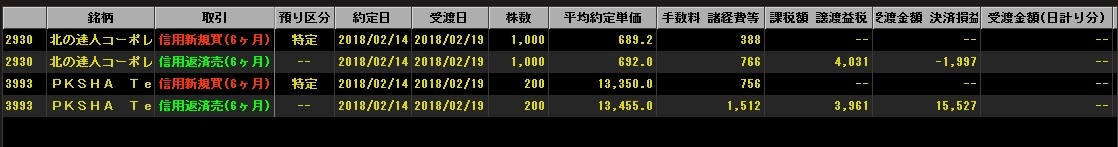 2月14日　書くことが浮かばないことよくあるよね_a0321571_12022460.jpg