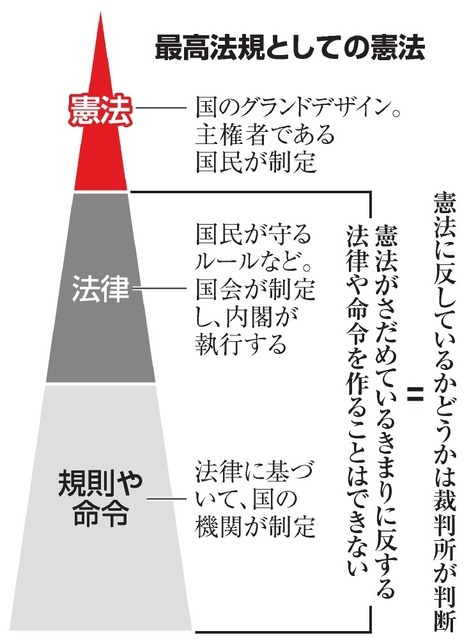 教えて憲法 ２ Sports 憲法 政治