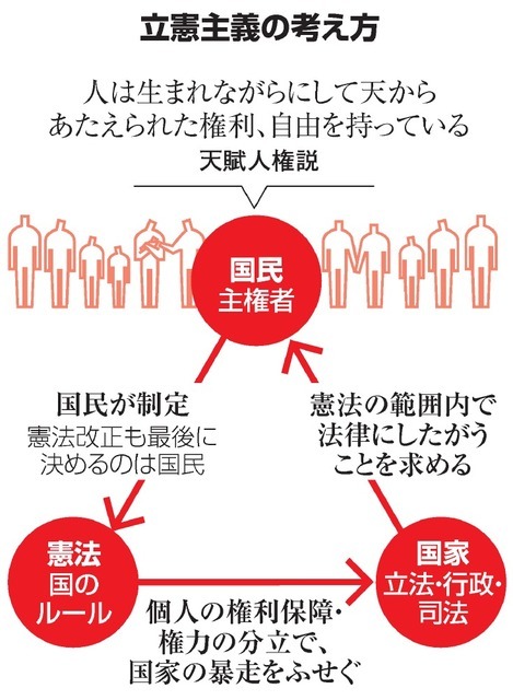 教えて憲法 その ３ Sports 憲法 政治