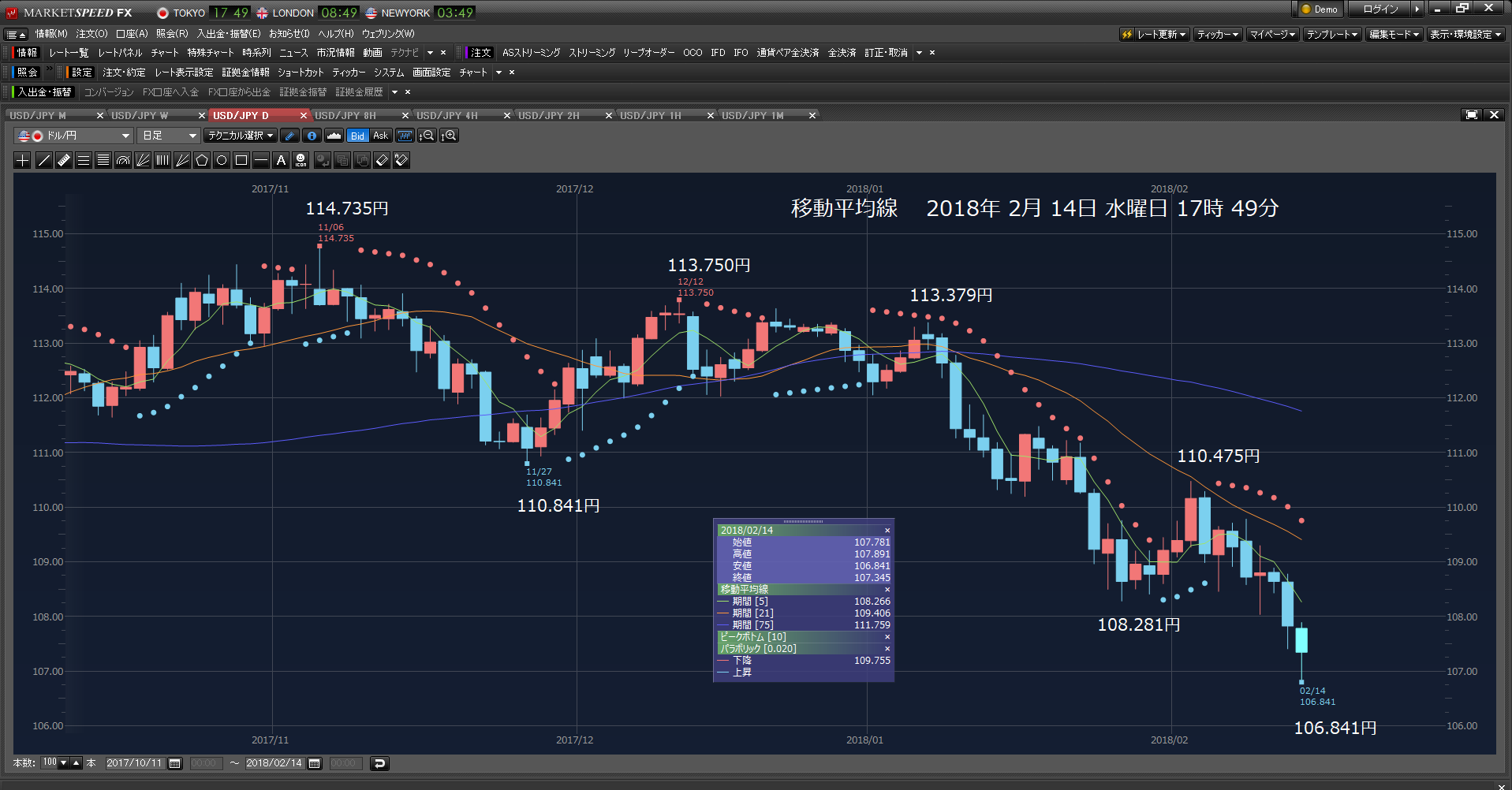 指値107.180円約定だ。年金勘定の買いは、ないようだ。106.841円まで、下げている。2018年02月14日　水曜日　_c0241996_20541150.png