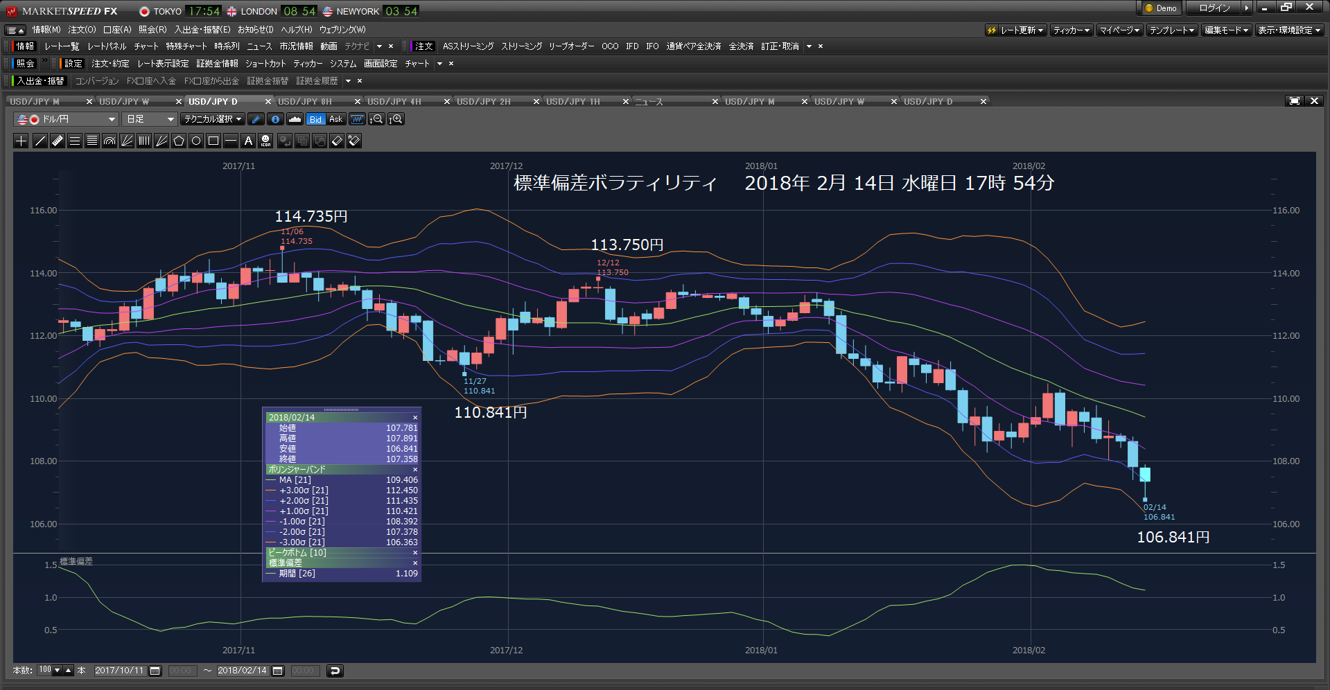 指値107.180円約定だ。年金勘定の買いは、ないようだ。106.841円まで、下げている。2018年02月14日　水曜日　_c0241996_20541756.png