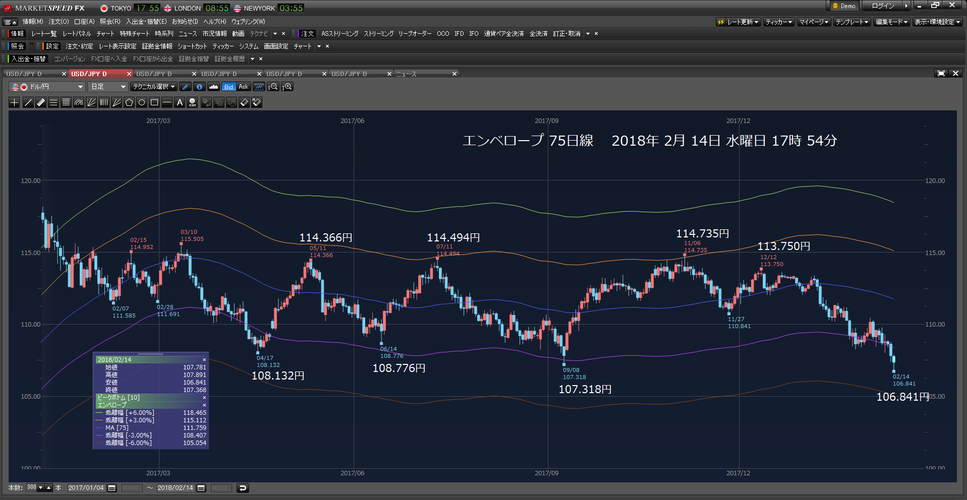 指値107.180円約定だ。年金勘定の買いは、ないようだ。106.841円まで、下げている。2018年02月14日　水曜日　_c0241996_20543296.png