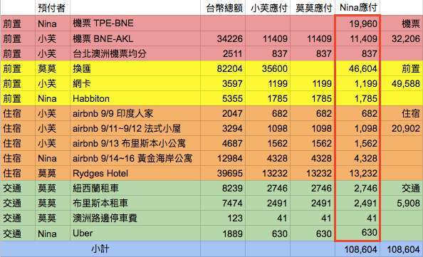 2017 九月紐澳15天 (哈比屯、螢火蟲洞、黃金海岸、布里斯本)_c0007194_21503198.jpg