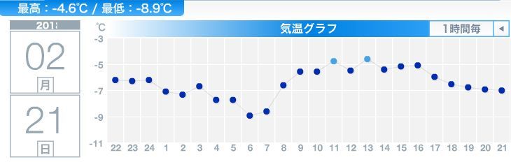 まだ寒さが続きます_c0025115_22412199.jpg