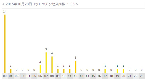 12月にはニューフィルの本番が２回_c0039487_11090853.jpg