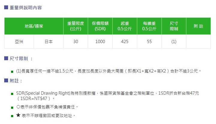台湾から日本へ郵便小包(航空便)で荷物を送る・その1。_a0207624_15241610.jpg