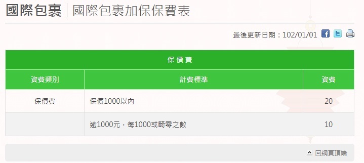 台湾から日本へ郵便小包(航空便)で荷物を送る・その1。_a0207624_15555663.jpg