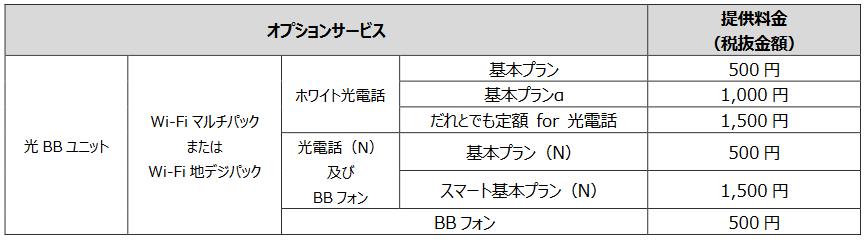 2018年2-3月ソフトバンクスマホ割引対象のSB光 キャッシュバック・特典まとめ_d0262326_07194763.png