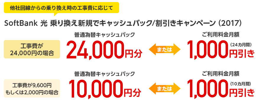 2018年2-3月ソフトバンクスマホ割引対象のSB光 キャッシュバック・特典まとめ_d0262326_07375368.png