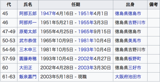 Jリーグ開幕、徳島ヴォルティスホーム初戦で負ける：「やぱり補強という名目の解体だった！？」_a0348309_8563928.png