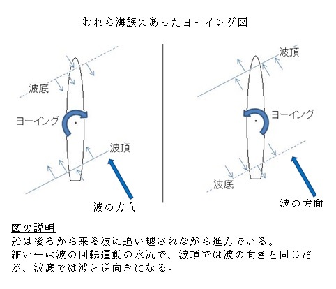 ブローチングのメカニズムーヨット : 満天☆の海-２