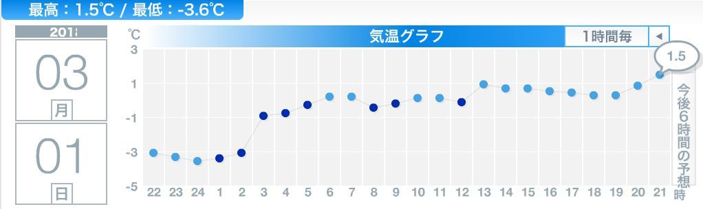予報通りの豪雪_c0025115_22343229.jpg