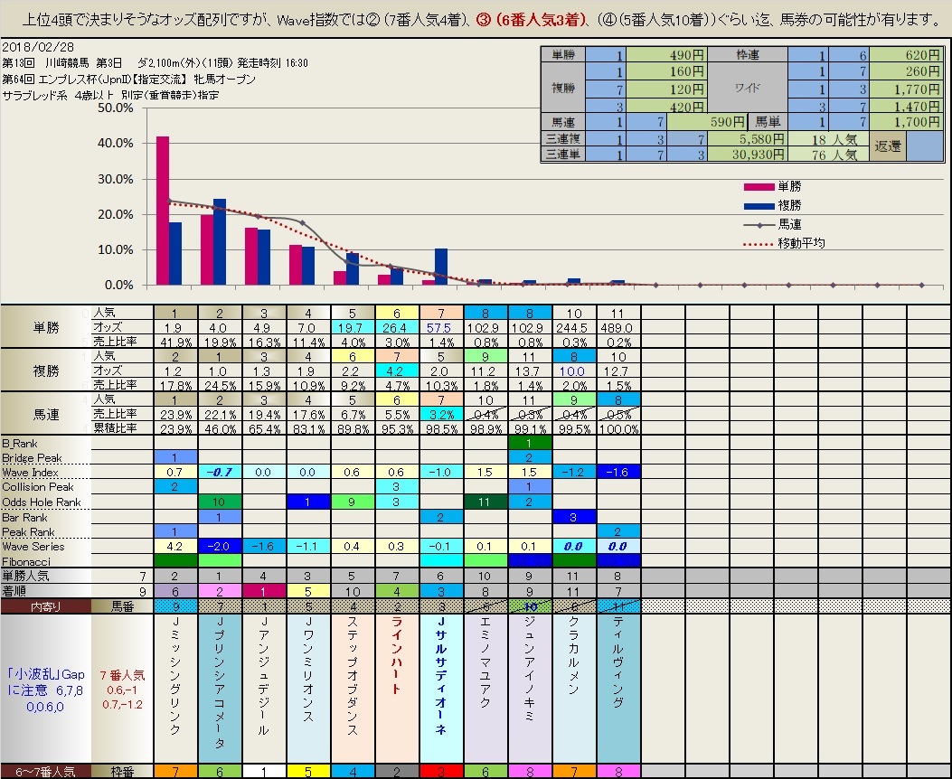 2.28  昨日の川崎競馬の結果_b0201522_10044053.jpg