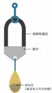 歴史捜査　安政江戸地震  2018.3.1_b0044404_22390274.jpg