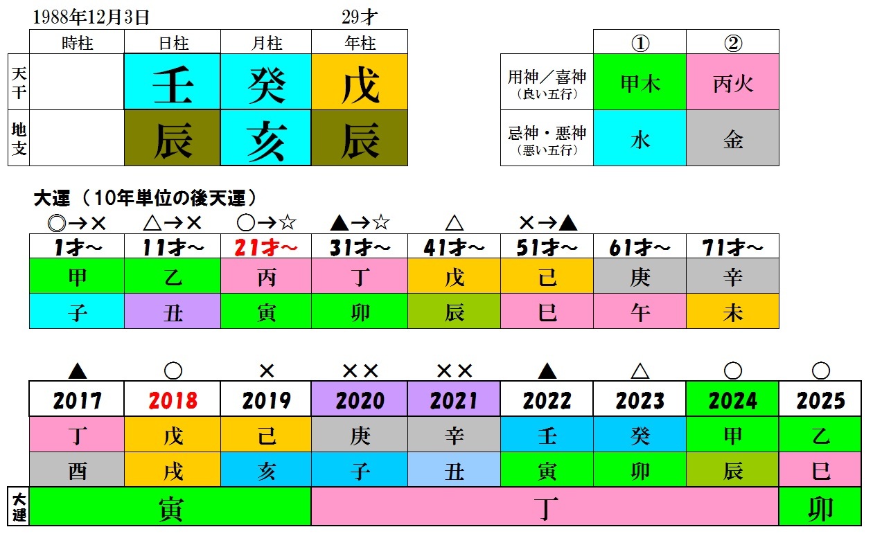 川谷絵音の命式_b0389986_23344205.jpg