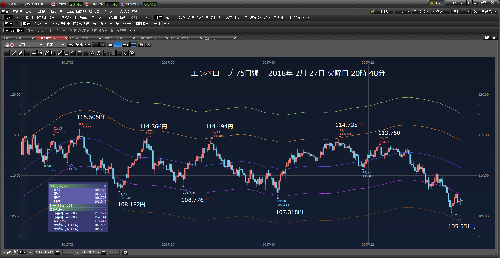 株ブル4万4762円勝った。日経　236.23円高の2万2389.86円だった。2018年02月27日　火曜日　_d0257400_08384003.png