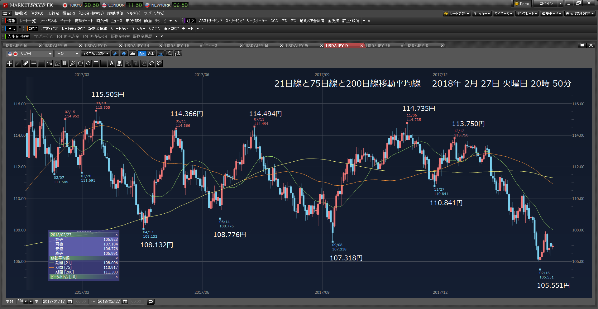 株ブル4万4762円勝った。日経　236.23円高の2万2389.86円だった。2018年02月27日　火曜日　_d0257400_08384770.png